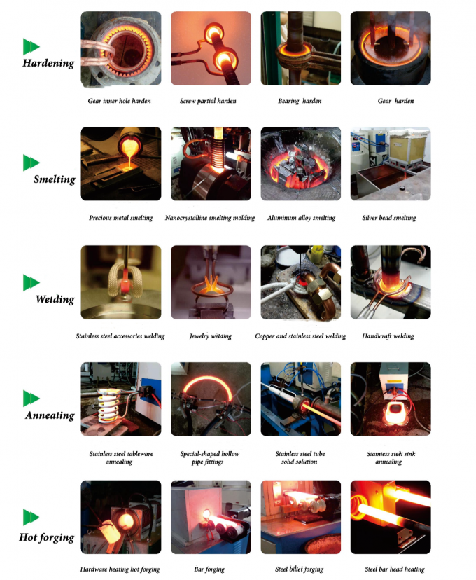 aplicações do aquecimento de indução